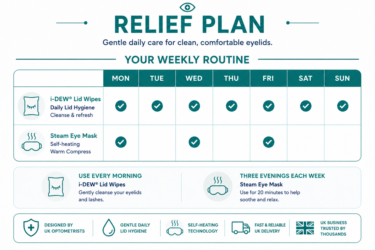 Relief Plan