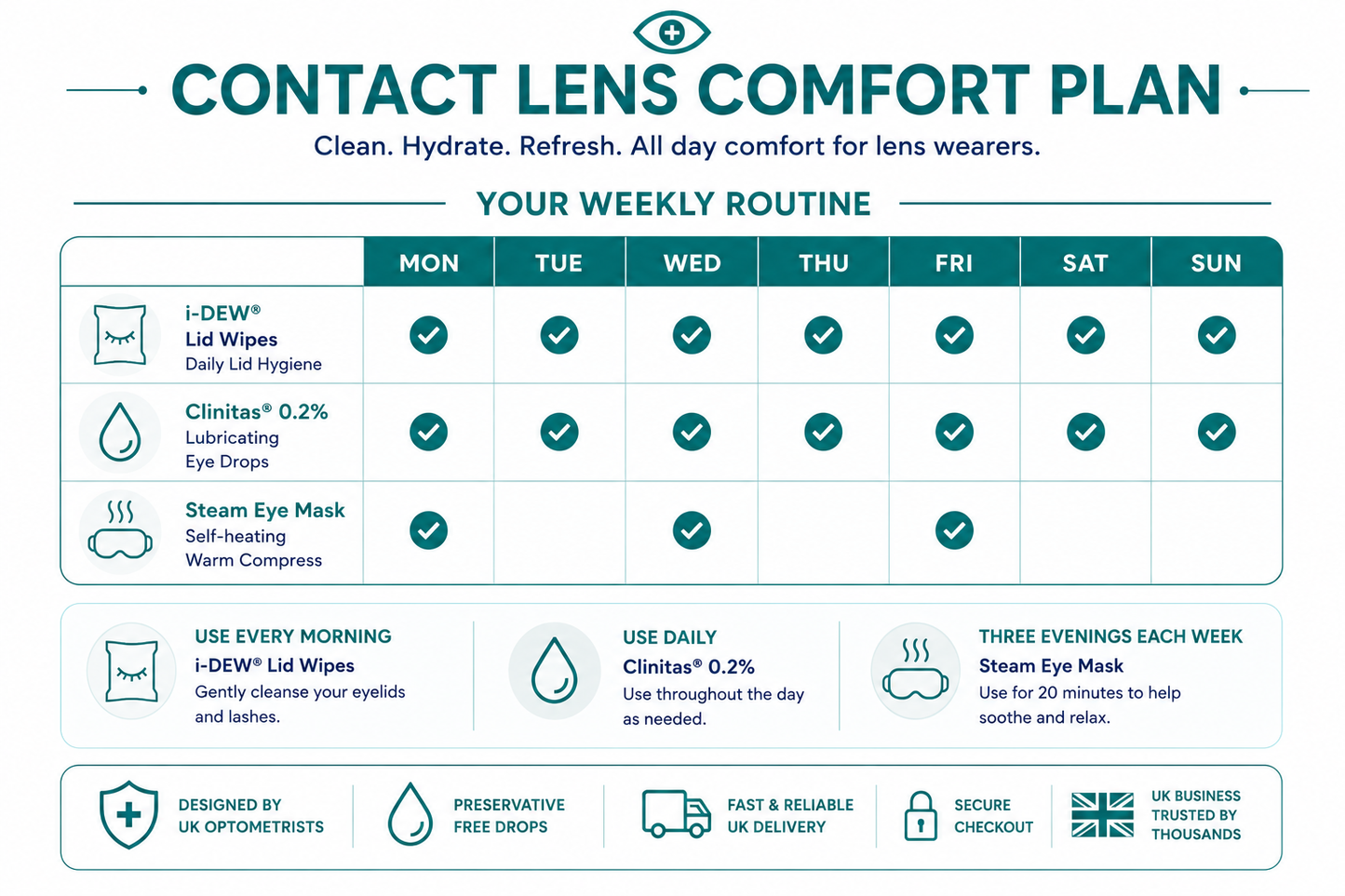 Contact Lens Comfort Plan