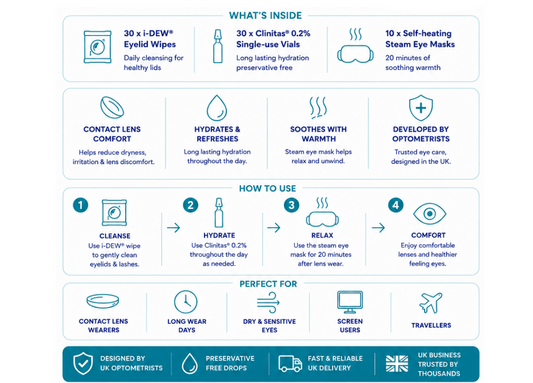 Contact Lens Comfort Plan