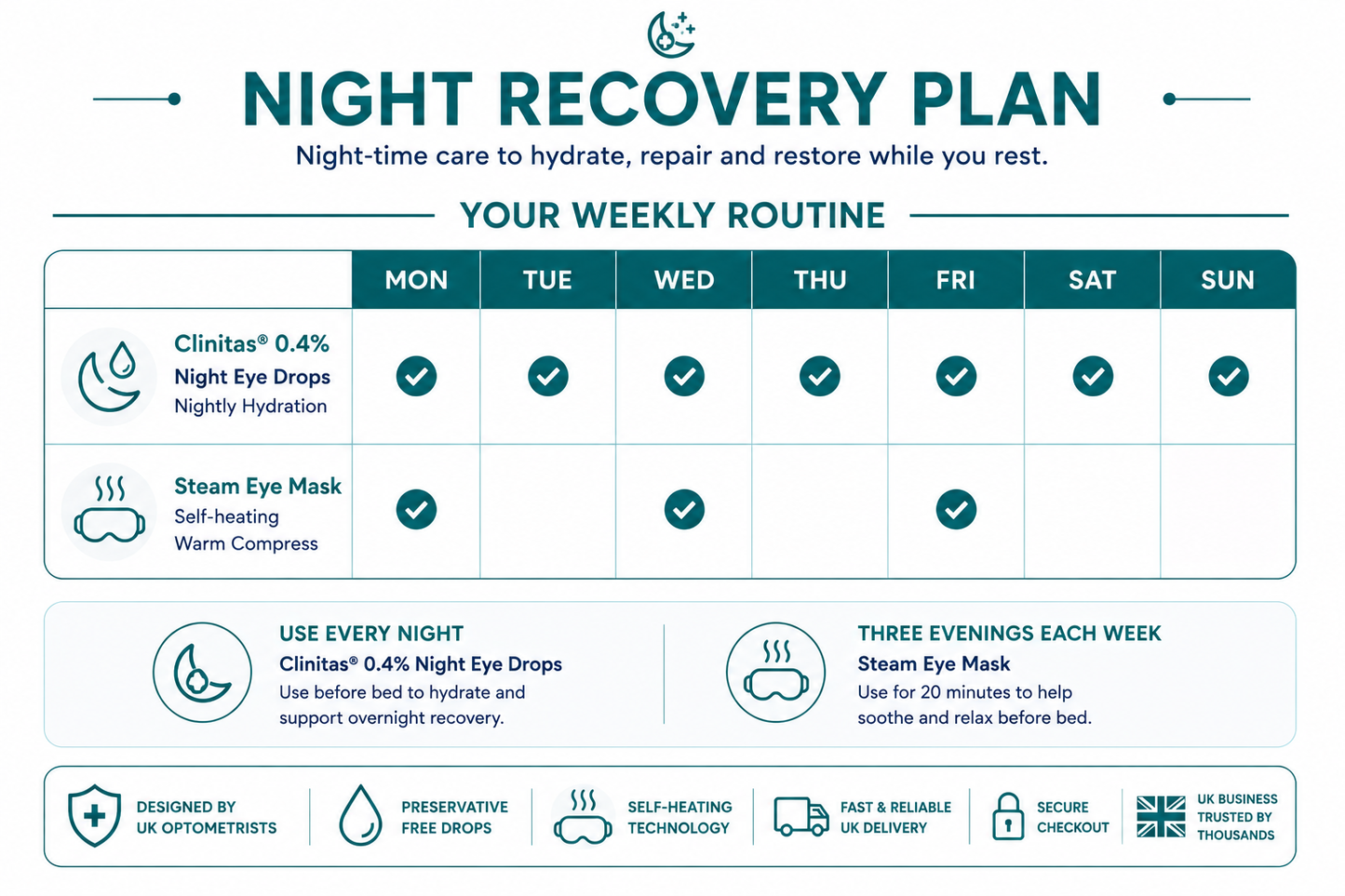 Night Recovery Plan