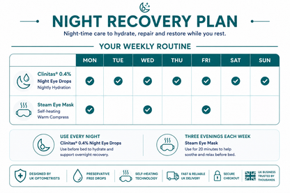 Night Recovery Plan