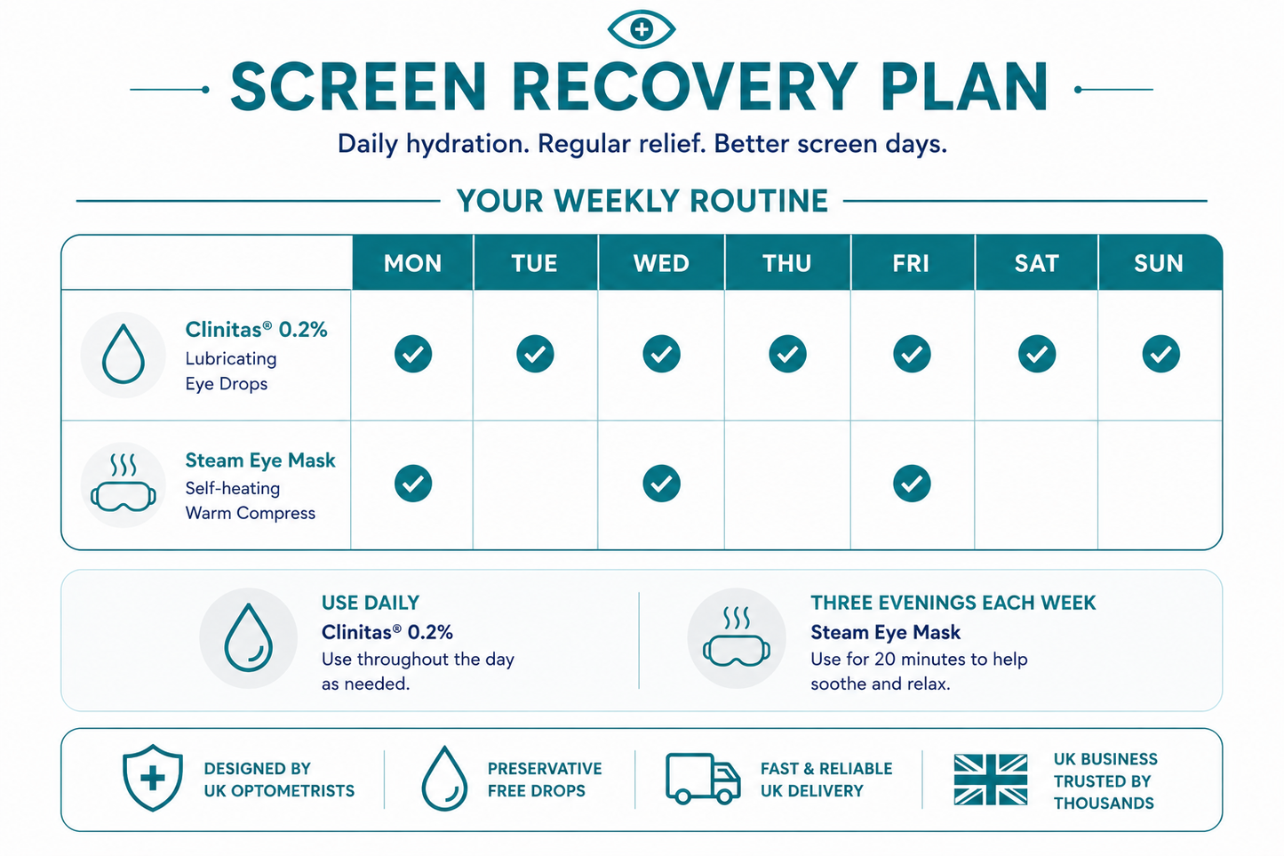 Screen Recovery Plan