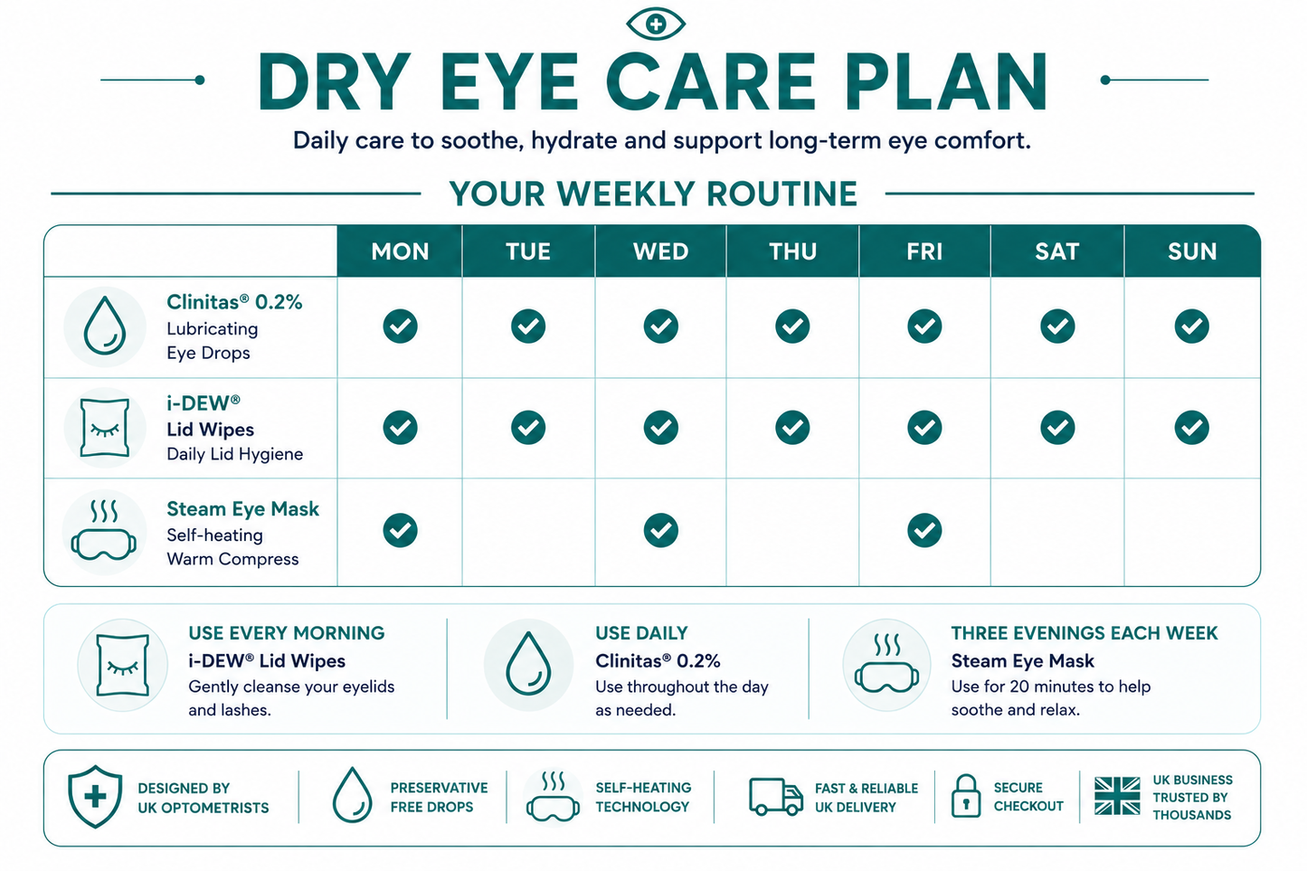 Dry Eye Care Plan