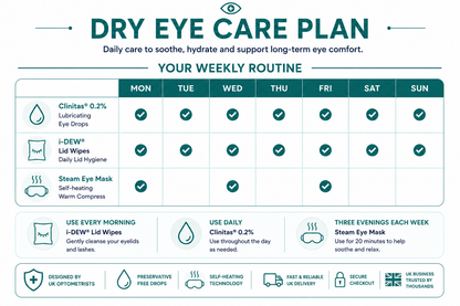 Dry Eye Care Plan