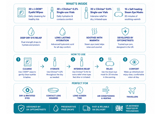 Dry Eye Care Plan